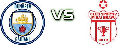 Dunarea Gaujani - CS Mihai Bravu head to head game preview and prediction