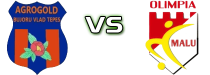 AS Agrogold Vlad Tepes - AS Olimpia Malu Statistiche e dettagli partita