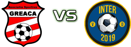 AS Greaca - Inter head to head game preview and prediction