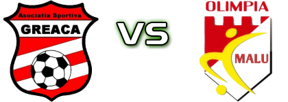 AS Greaca - AS Olimpia Malu детайли и статистика