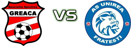 AS Greaca - AS Unirea Fratesti Spiel Prognosen und Statistiken