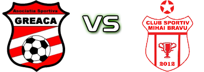 AS Greaca - CS Mihai Bravu детайли и статистика