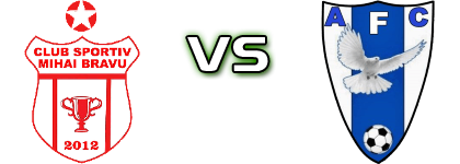 CS Mihai Bravu - Avântul Florești head to head game preview and prediction