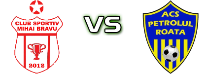 CS Mihai Bravu - Petrolul Roata Spiel Prognosen und Statistiken