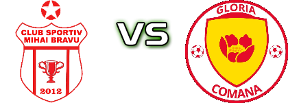 CS Mihai Bravu - Gloria head to head game preview and prediction