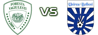 Foresta Văgiulești - Unirea Bolboși Estatísticas e detalhes do jogo