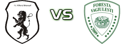 Viitorul Brănești - Foresta Văgiulești detalji utakmice i statistika