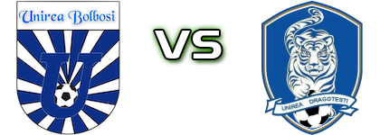 Unirea Bolboși - Unirea Dragotești Estatísticas e detalhes do jogo