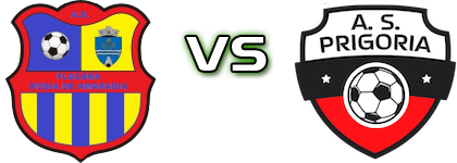 Știința Flacăra Roșia - Prigoria head to head game preview and prediction Știința Flacăra Roșia - Prigoria head to head game preview and prediction