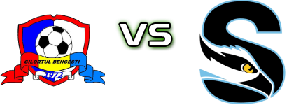 Gilortul Bengești - Scoarța head to head game preview and prediction