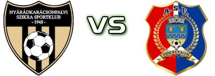 Scânteia Crăciunești - Pogăceaua Spiel Prognosen und Statistiken