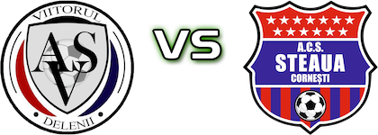 Viitorul Delenii - Steaua Cornești Detalji meca I statistika. Viitorul Delenii - Steaua Cornești Detalji meca I statistika.