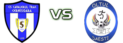Cavalerul Trac Cernișoara - Oltul Dăeşti Estatísticas e detalhes do jogo