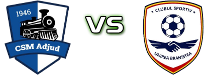 Adjud 1946 - Unirea (B) Spiel Prognosen und Statistiken