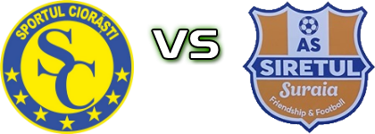 Sportul Ciorăști - Siretul Suraia Spiel Prognosen und Statistiken