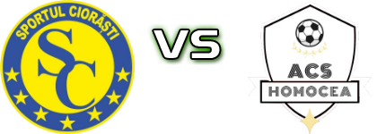 Sportul Ciorăști - Homocea head to head game preview and prediction
