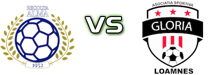 Recolta Alma - Gloria Loamnes Spiel Prognosen und Statistiken