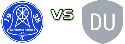 Dundonald Bluebell - Dunbar United детайли и статистика