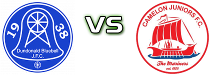 Dundonald Bluebell - Camelon Juniors детайли и статистика