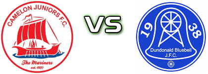 Camelon Juniors - Dundonald Bluebell детайли и статистика
