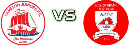 Camelon Juniors - Hill Of Beath Hawthorn Statistiche e dettagli partita