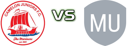 Camelon Juniors - Musselburgh Athletic FC detalji utakmice i statistika