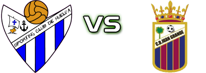 Huelva - Juan Grande Estatísticas e detalhes do jogo