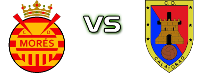 Mores - Calatorao детайли и статистика