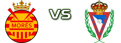 Mores - Atlético Escalerillas Spiel Prognosen und Statistiken Mores - Atlético Escalerillas Spiel Prognosen und Statistiken