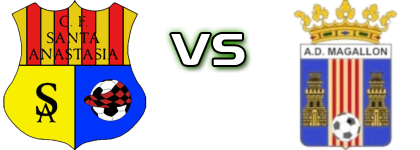 CF Santa Anastasia - Magallon Statistiche e dettagli partita