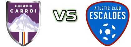 CE Carroi - AC Escaldes Statistiche e dettagli partita