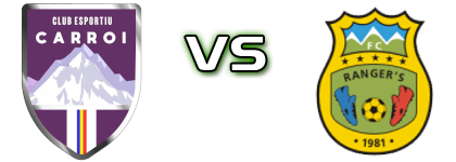 CE Carroi - Rangers head to head game preview and prediction