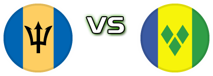 Barbados - Saint Vincent and the Grenadines head to head game preview and prediction