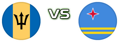 Barbados - Aruba detalji utakmice i statistika Barbados - Aruba detalji utakmice i statistika