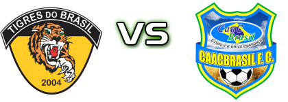 Tigres RJ - CAAC Brasil head to head game preview and prediction