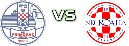 Primorac 1929 - Croatia Zmijavci детайли и статистика