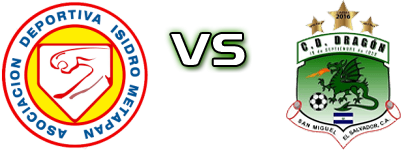 AD Isidro Metapan - CD Dragon head to head game preview and prediction