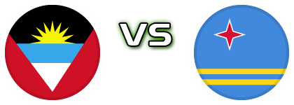 Antigua and Barbuda - Aruba детайли и статистика