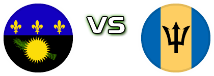 Guadeloupe - Barbados head to head game preview and prediction