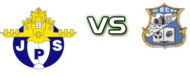 Pedras Salgadas - CDC Montalegre Spiel Prognosen und Statistiken