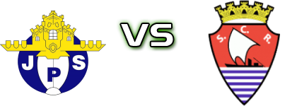 Pedras Salgadas - SC Régua Detalles y estadisticas