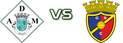 AD Machico - Gondomar Statistiche e dettagli partita