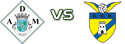 AD Machico - Bragança Detalles y estadisticas