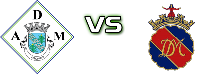 AD Machico - Monção detalji utakmice i statistika