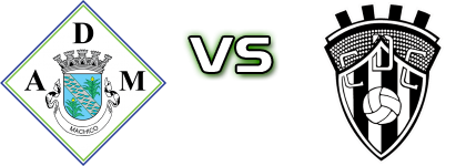 AD Machico - CD Celoricense head to head game preview and prediction