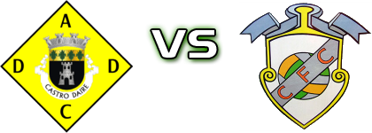 Castro Daire - Carvalhais detalji utakmice i statistika