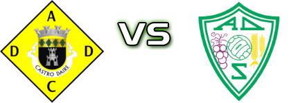 Castro Daire - Sátão head to head game preview and prediction