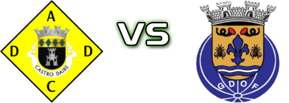 Castro Daire - Oliveira de Frades детайли и статистика