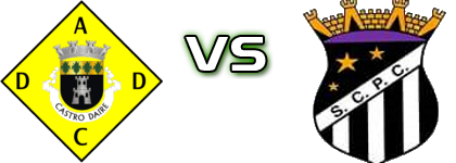 Castro Daire - Penalva do Castelo детайли и статистика