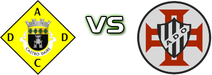 Castro Daire - AD Ovarense Spiel Prognosen und Statistiken